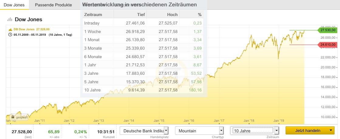 2019 QV-GDAXi-DJ-GOLD-EURUSD- JPY 1142656
