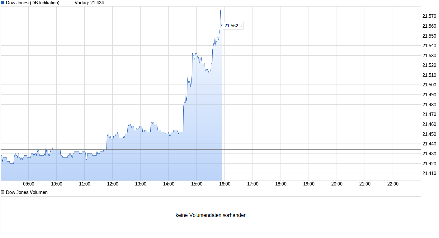 Heute beginnt der neue Bärenmarkt 1001010