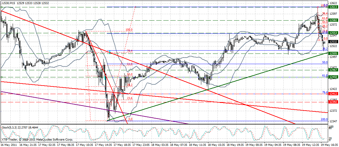Quo Vadis Dax 2011 - All Time High? 404740
