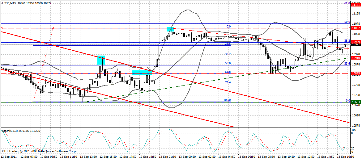 US Indizes, Intermarketabgleich Dax, Euro, Gold 438890