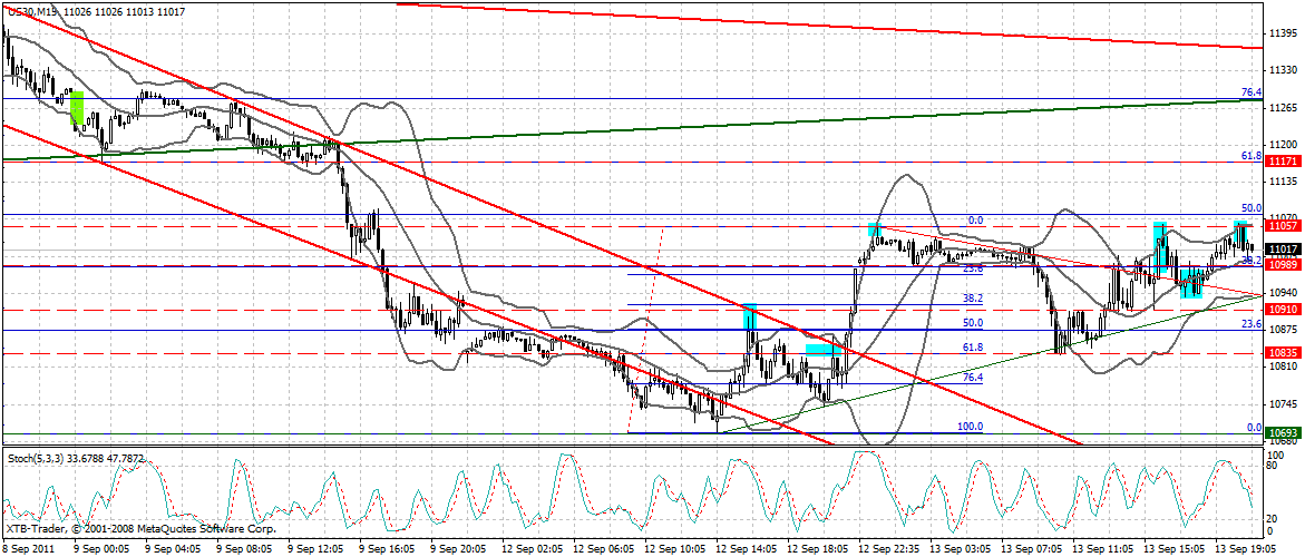 US Indizes, Intermarketabgleich Dax, Euro, Gold 438942