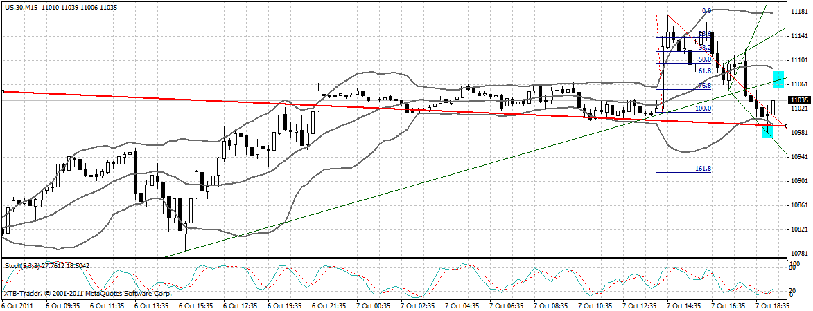 US Indizes, Intermarketabgleich Dax, Euro, Gold 446074