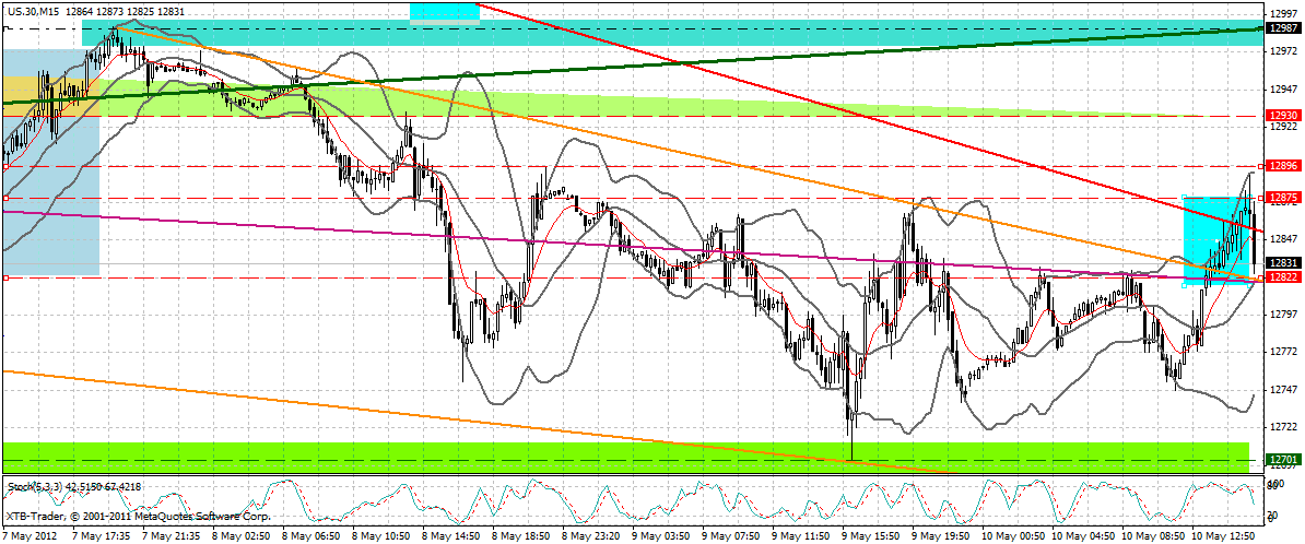 Indexhandel 2012 Rally trotz unzähligen Krisen? 507429