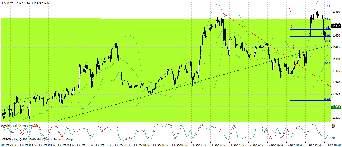 Quo Vadis Dax 2010 - Das Original 366177
