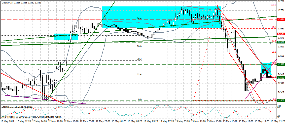Quo Vadis Dax 2011 - All Time High? 403033