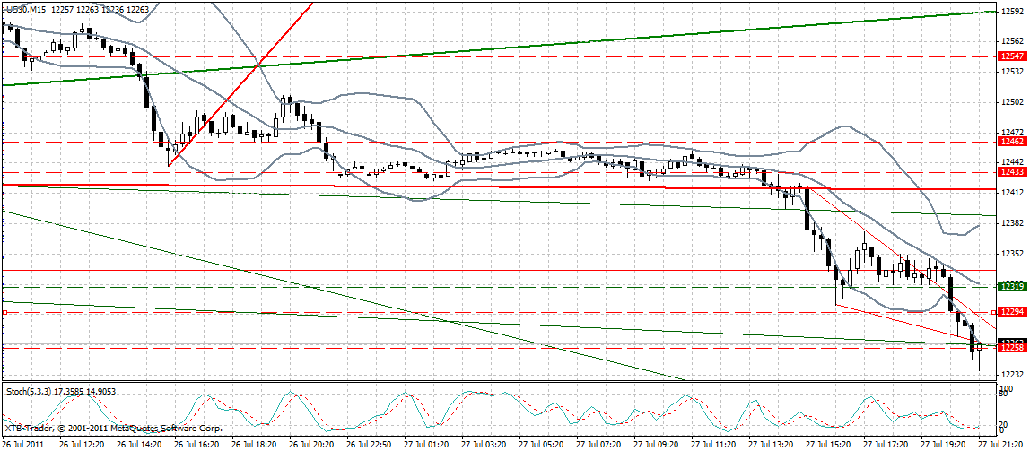 Quo Vadis Dax 2011 - All Time High? 424791