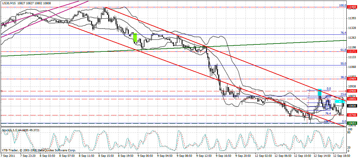 US Indizes, Intermarketabgleich Dax, Euro, Gold 438612