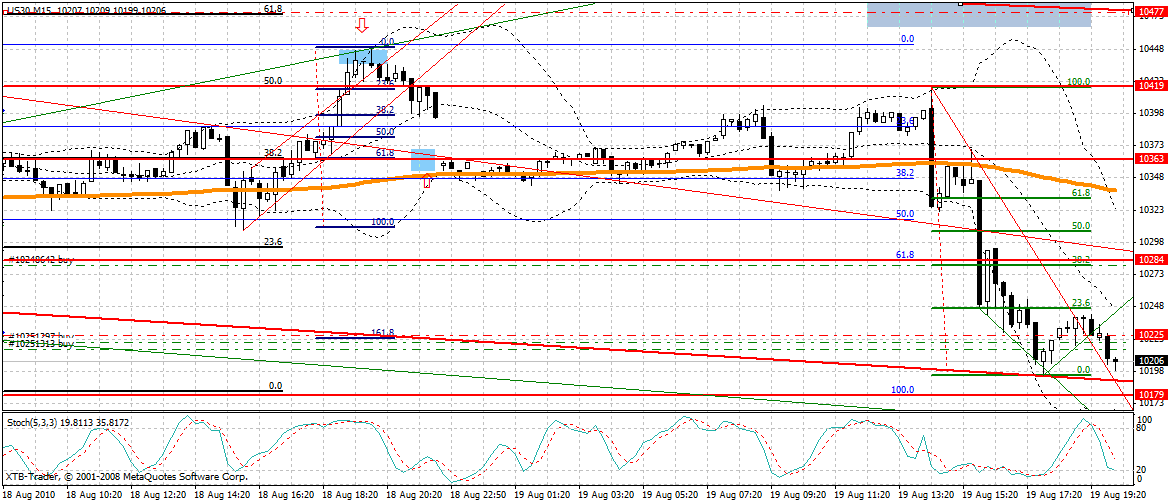 Quo Vadis Dax 2010 - Das Original 339031