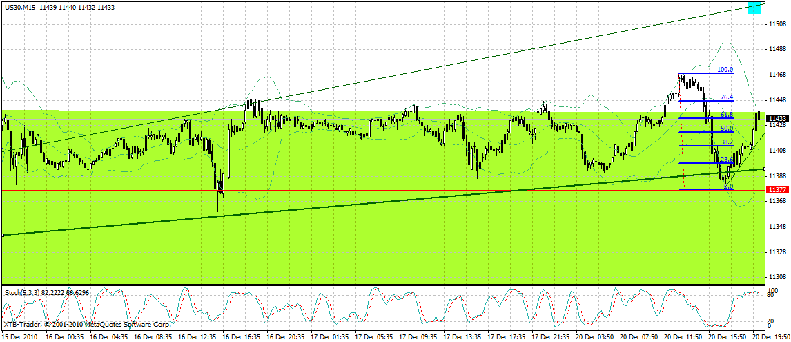 Quo Vadis Dax 2010 - Das Original 367379