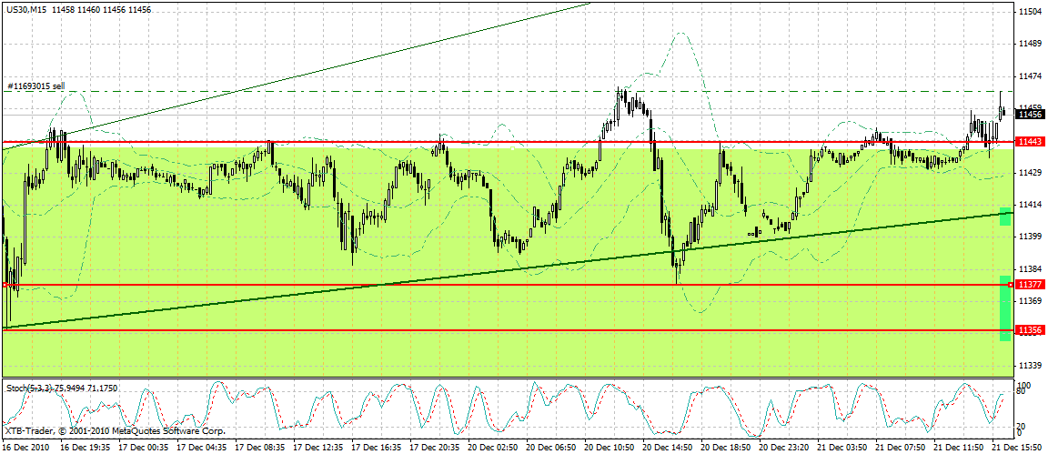 Quo Vadis Dax 2010 - Das Original 367629