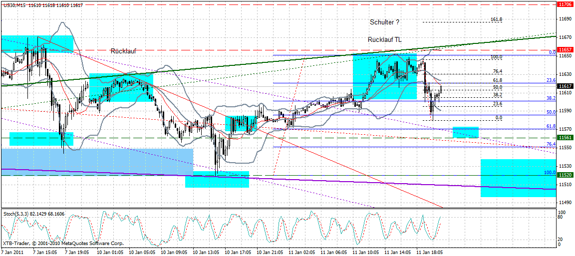 Quo Vadis Dax 2011 - All Time High? 372356