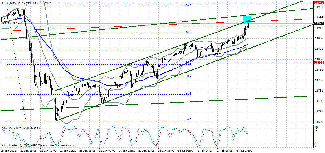 Quo Vadis Dax 2011 - All Time High? 377351