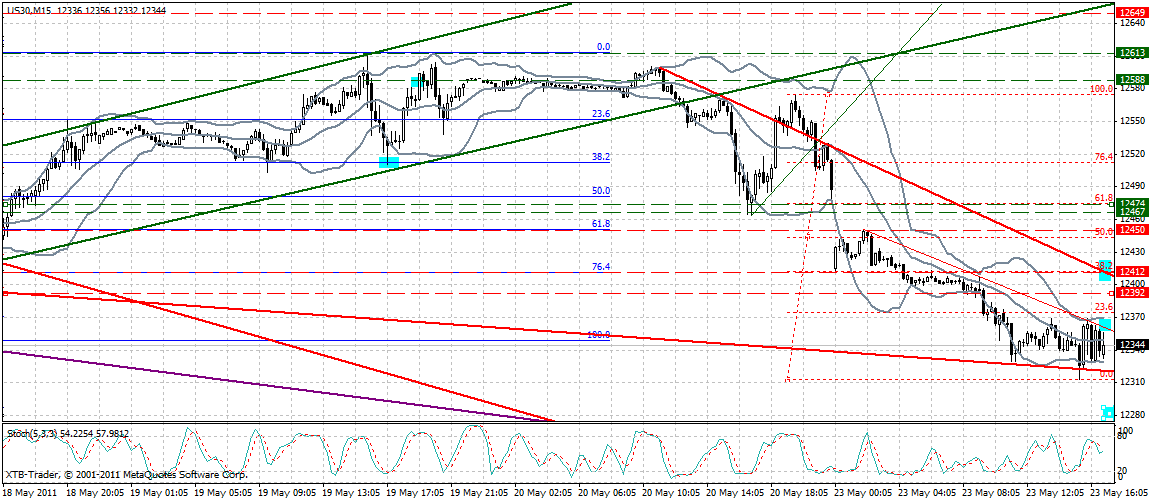 Quo Vadis Dax 2011 - All Time High? 405646