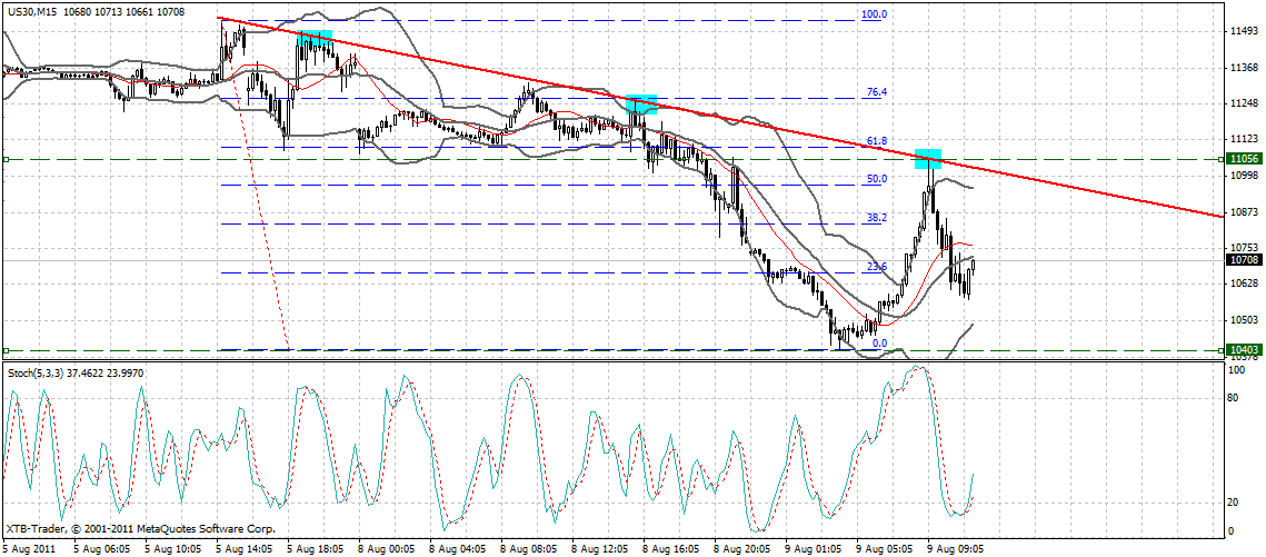 Quo Vadis Dax 2011 - All Time High? 428541