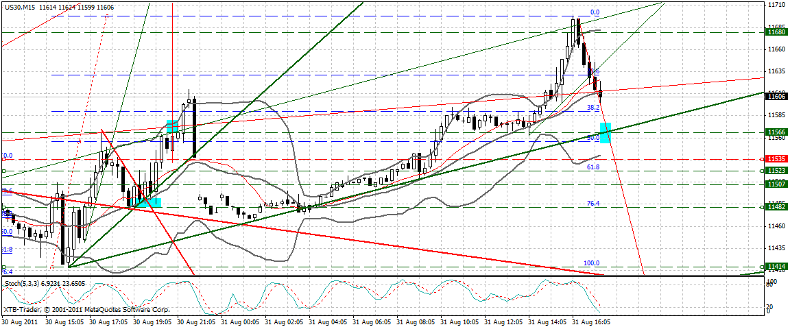 US Indizes, Intermarketabgleich Dax, Euro, Gold 434978