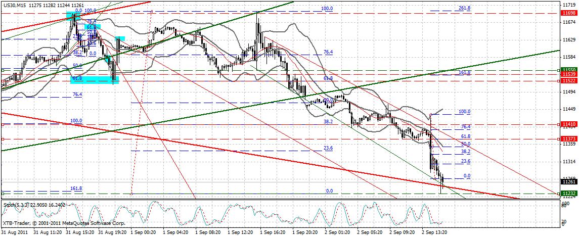 US Indizes, Intermarketabgleich Dax, Euro, Gold 435676