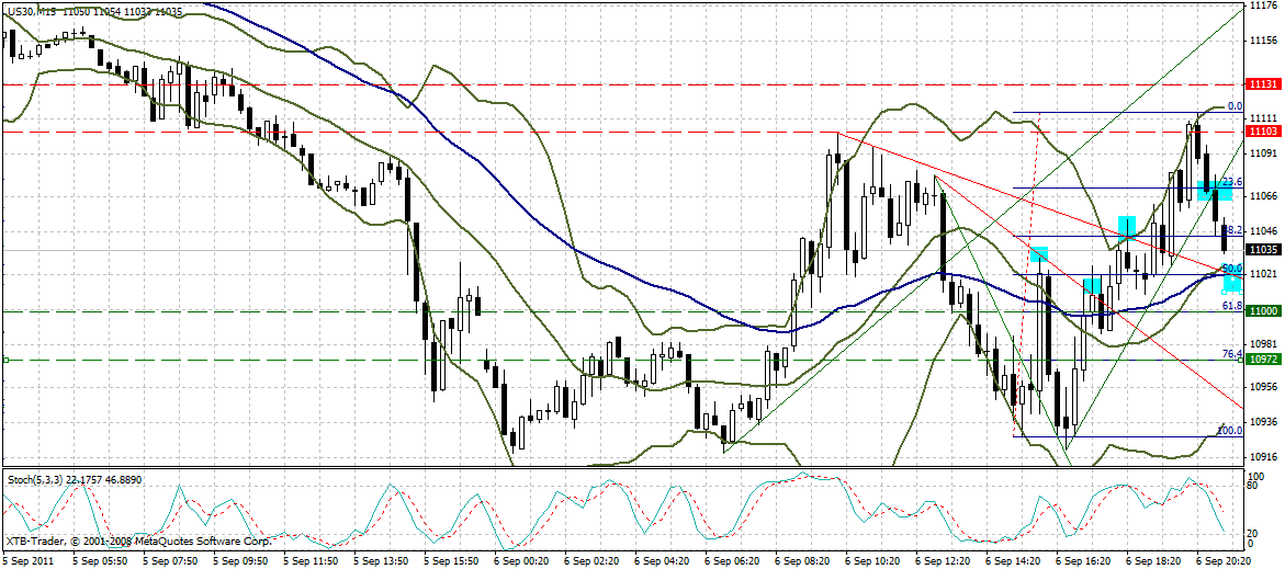 US Indizes, Intermarketabgleich Dax, Euro, Gold 436825