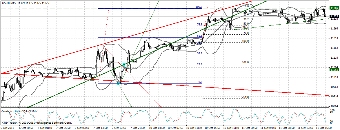 US Indizes, Intermarketabgleich Dax, Euro, Gold 447116
