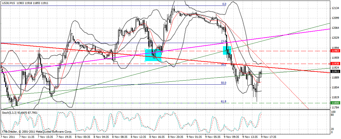 US Indizes, Intermarketabgleich Dax, Euro, Gold 455796
