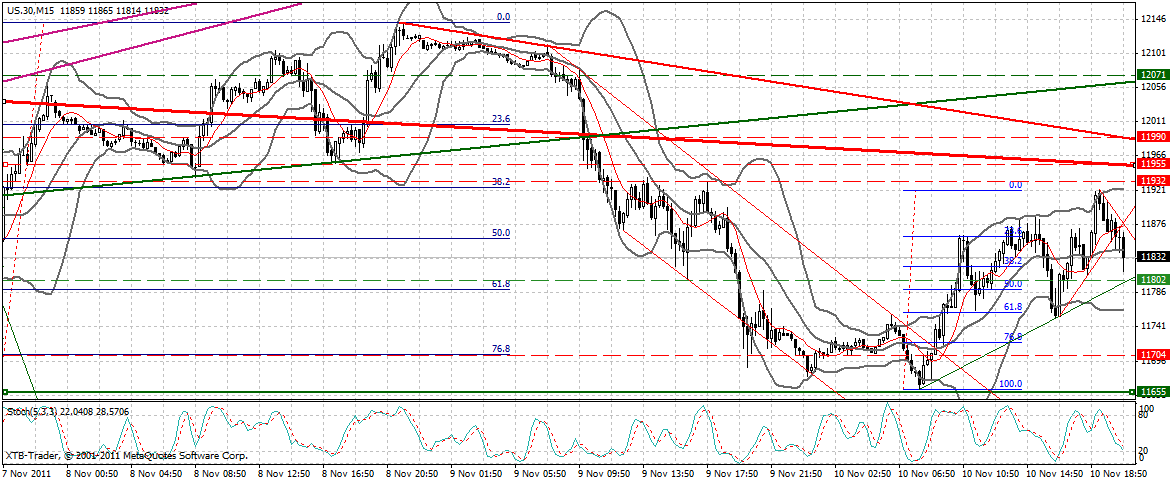 US Indizes, Intermarketabgleich Dax, Euro, Gold 456280