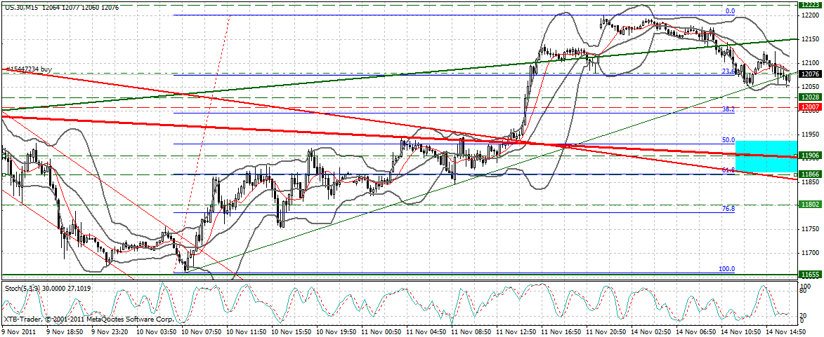 US Indizes, Intermarketabgleich Dax, Euro, Gold 457289