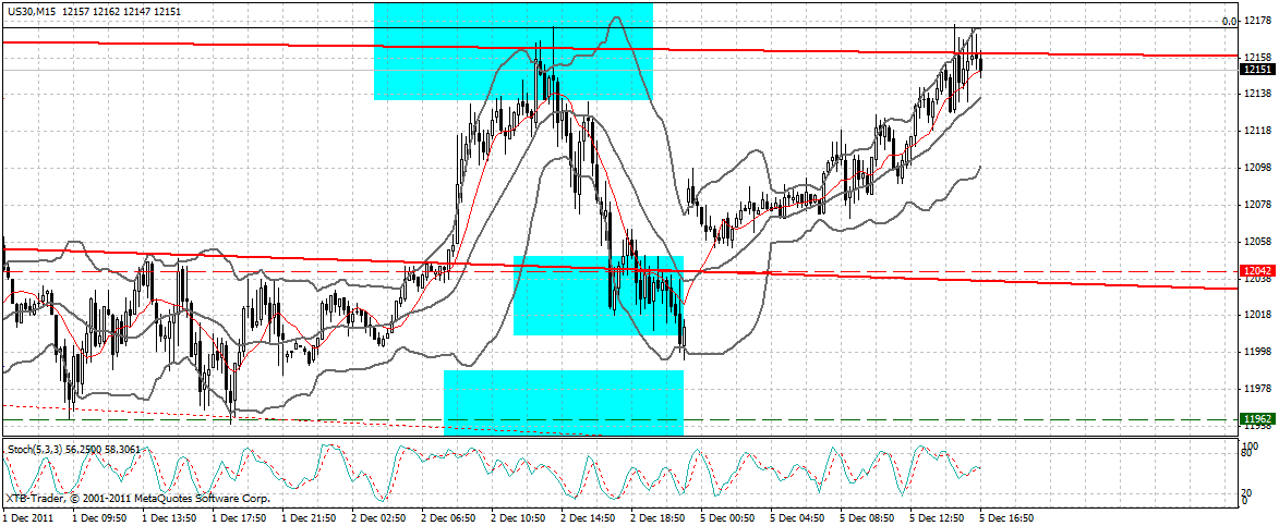 US Indizes, Intermarketabgleich Dax, Euro, Gold 464197