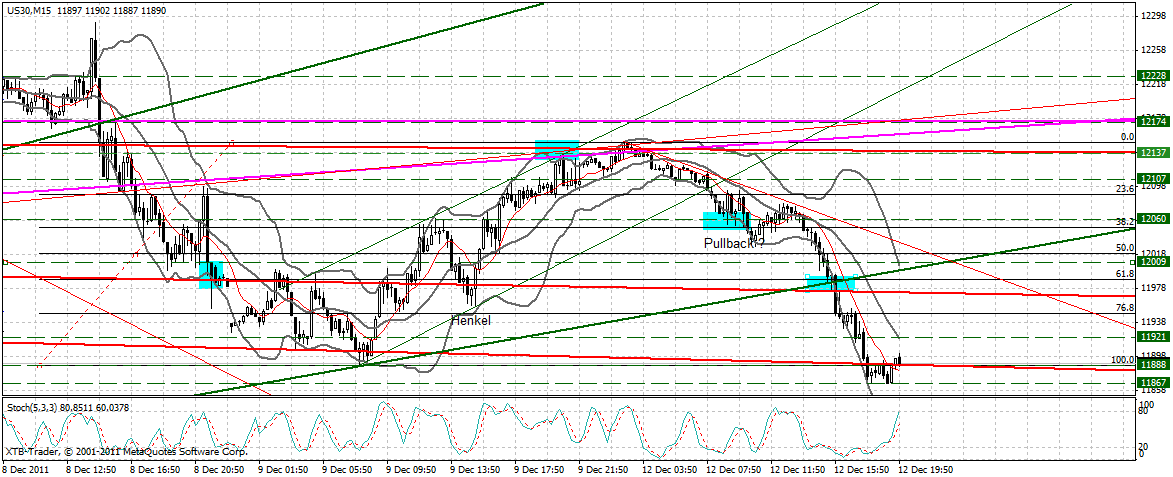 US Indizes, Intermarketabgleich Dax, Euro, Gold 466848