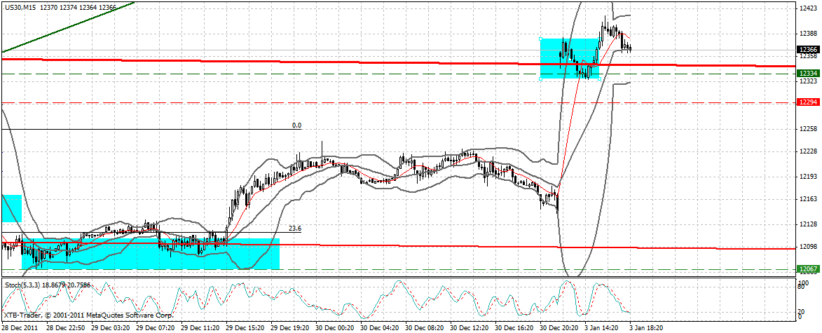 Indexhandel 2012 Rally trotz unzähligen Krisen? 473043