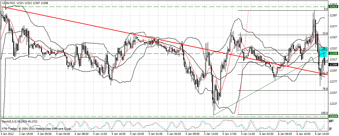Indexhandel 2012 Rally trotz unzähligen Krisen? 474129