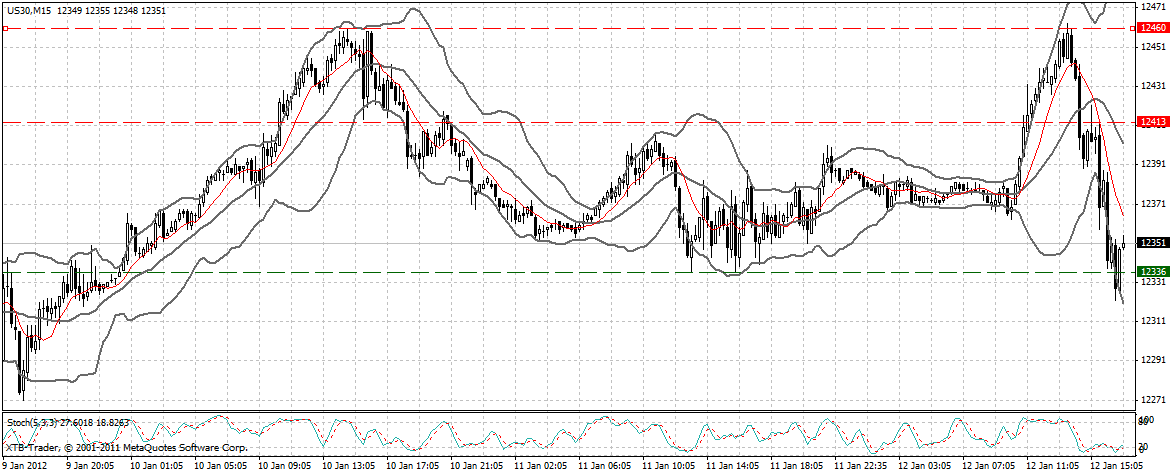 Indexhandel 2012 Rally trotz unzähligen Krisen? 475713