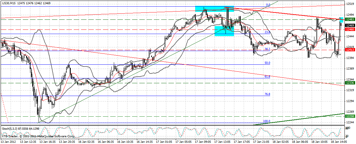 Indexhandel 2012 Rally trotz unzähligen Krisen? 477351