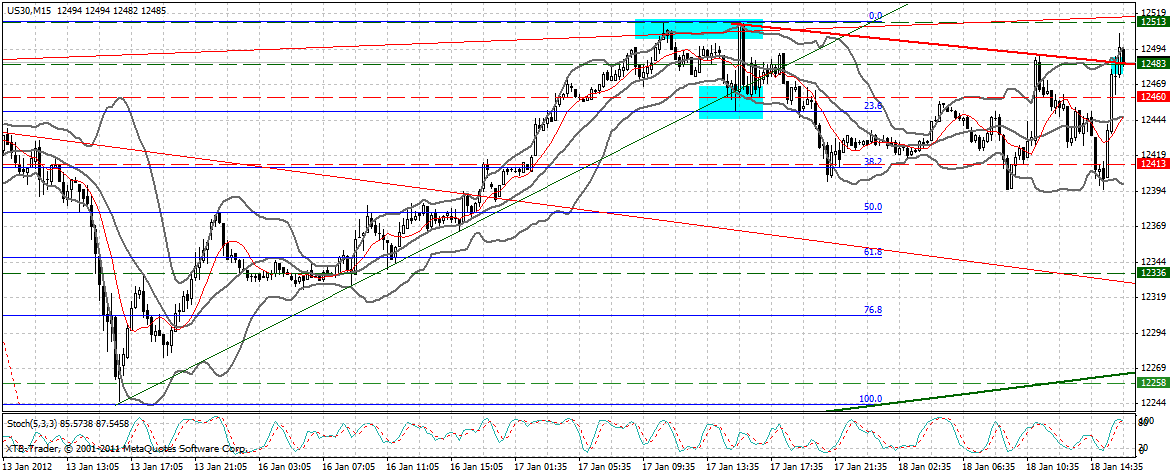 Indexhandel 2012 Rally trotz unzähligen Krisen? 477362