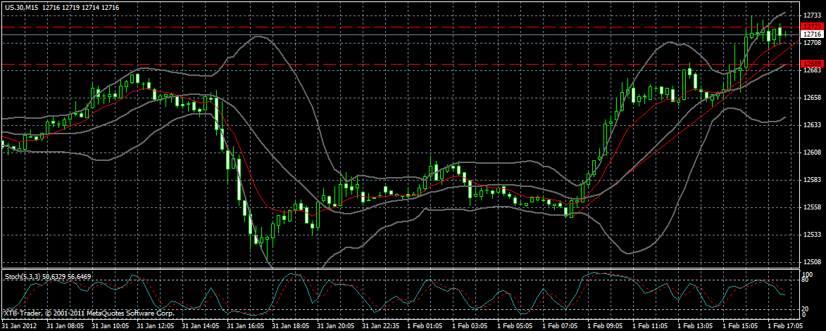 Indexhandel 2012 Rally trotz unzähligen Krisen? 481490