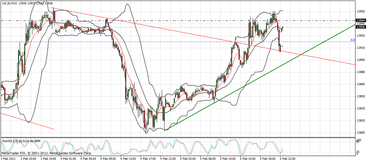 Quo Vadis Dax 2013 - Up, dank Liquidität 575959
