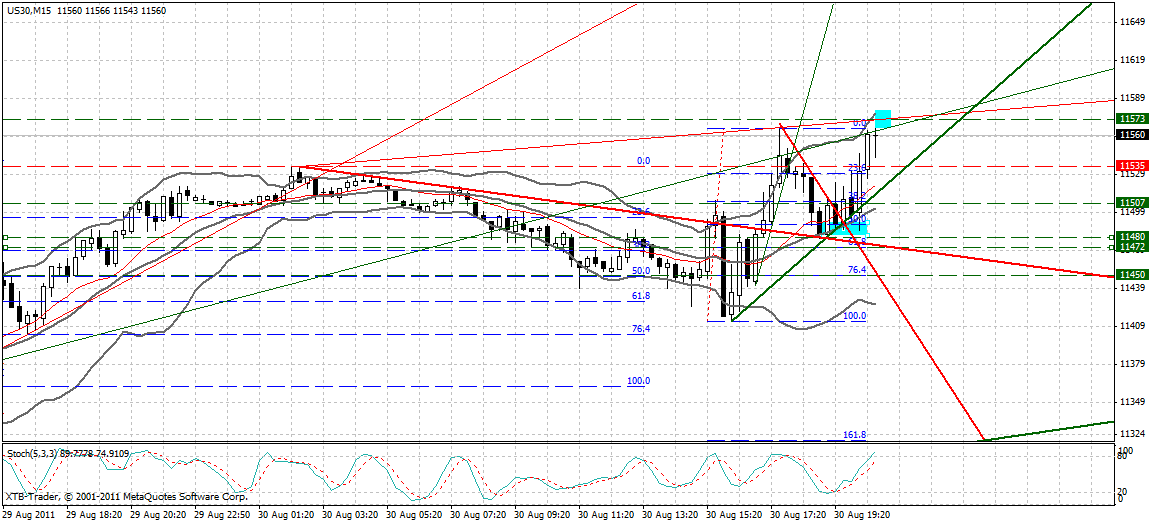US Indizes, Intermarketabgleich Dax, Euro, Gold 434668