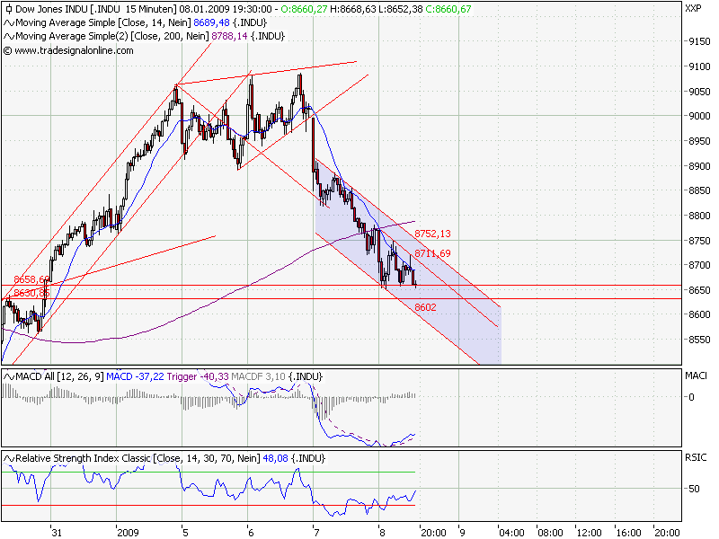 Quo Vadis Dax 2009 209373