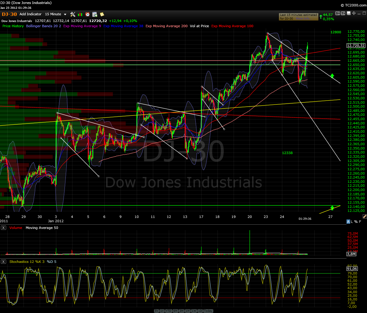 Indexhandel 2012 Rally trotz unzähligen Krisen? 479411