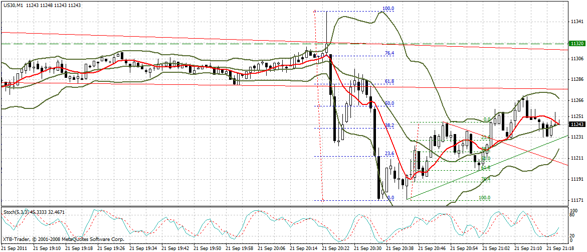 US Indizes, Intermarketabgleich Dax, Euro, Gold 441407