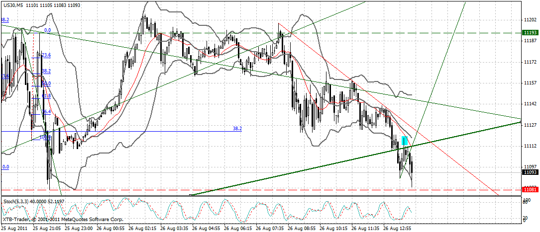 US Indizes, Intermarketabgleich Dax, Euro, Gold 433513