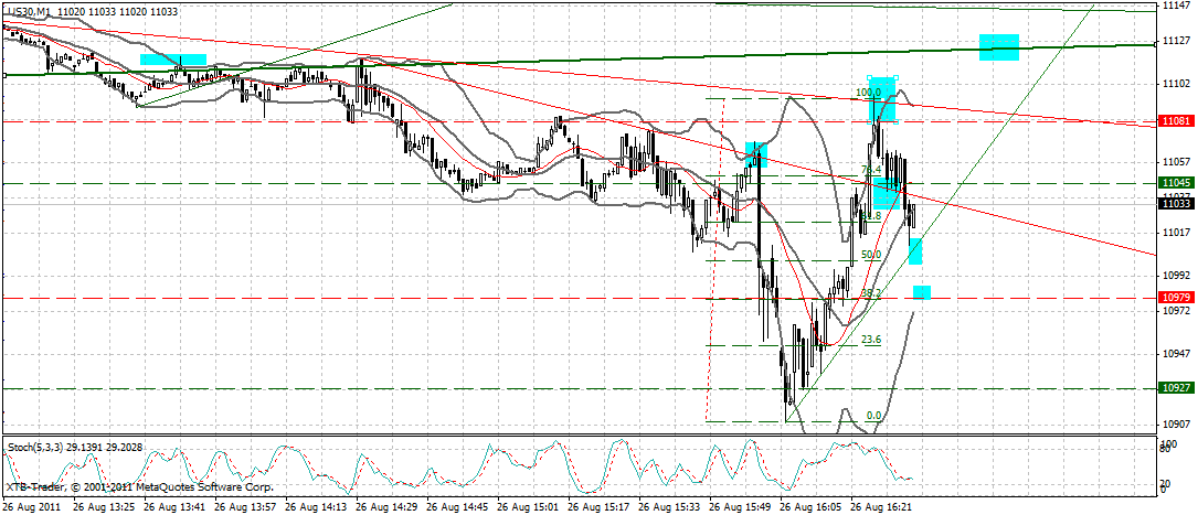 US Indizes, Intermarketabgleich Dax, Euro, Gold 433575