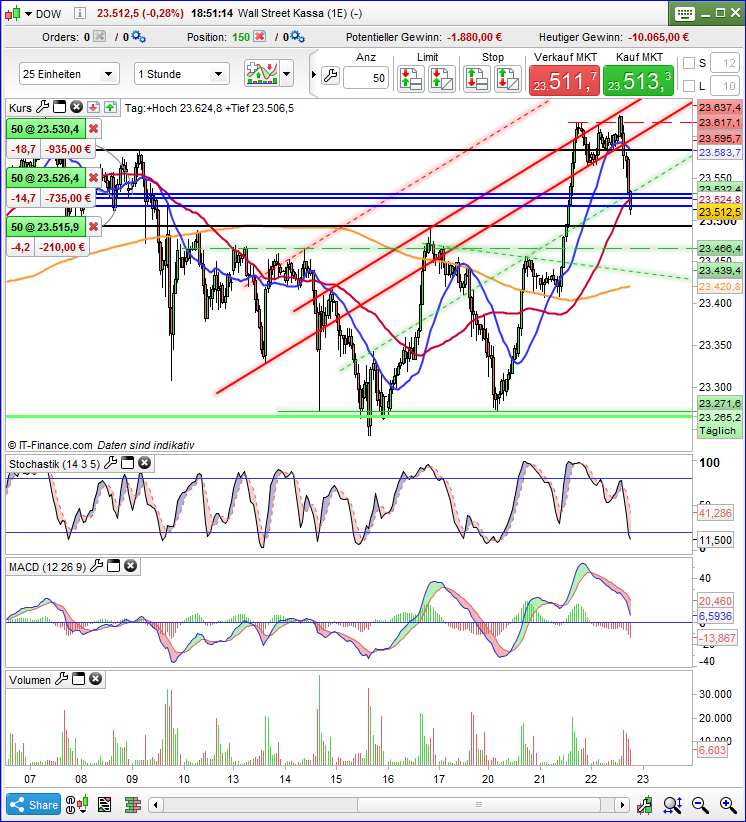 2017 QV-GDAXi-DJ-GOLD-EURUSD-JPY 1025666