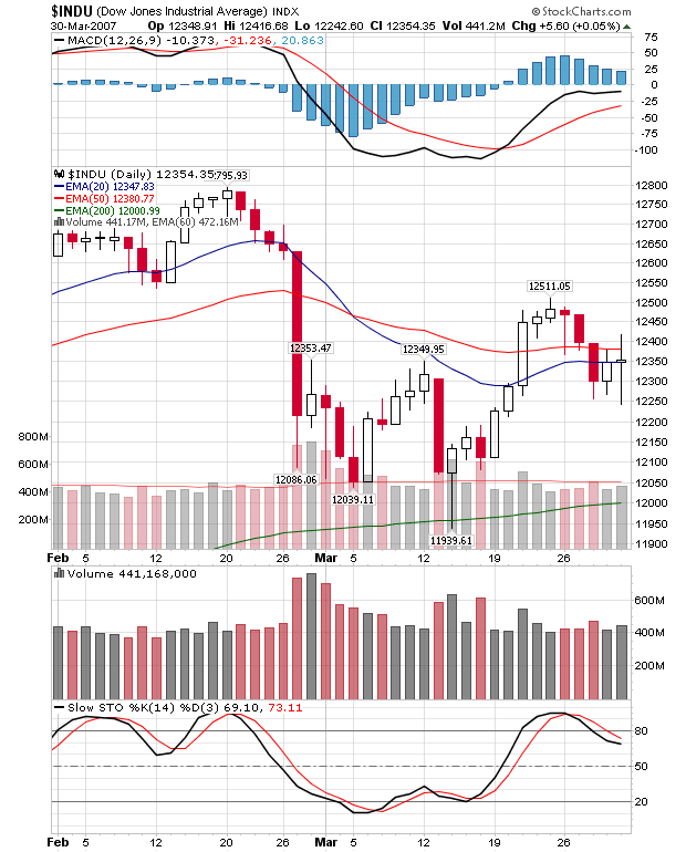 Quo Vadis Dax 2010 - Das Original 296085