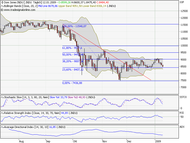 Quo Vadis Dax 2009 210002