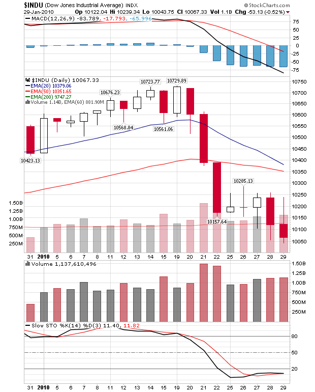Quo Vadis Dax 2010 - Das Original 296087