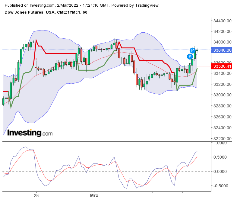 2022 QV-GDAXi-DJ-GOLD-EURUSD-JPY 1302487