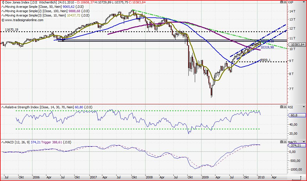 Quo Vadis Dax 2010 - Das Original 293660