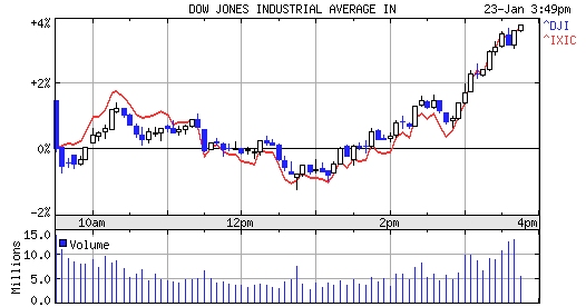 US Crash - Wo geht's jetzt hin? 143673