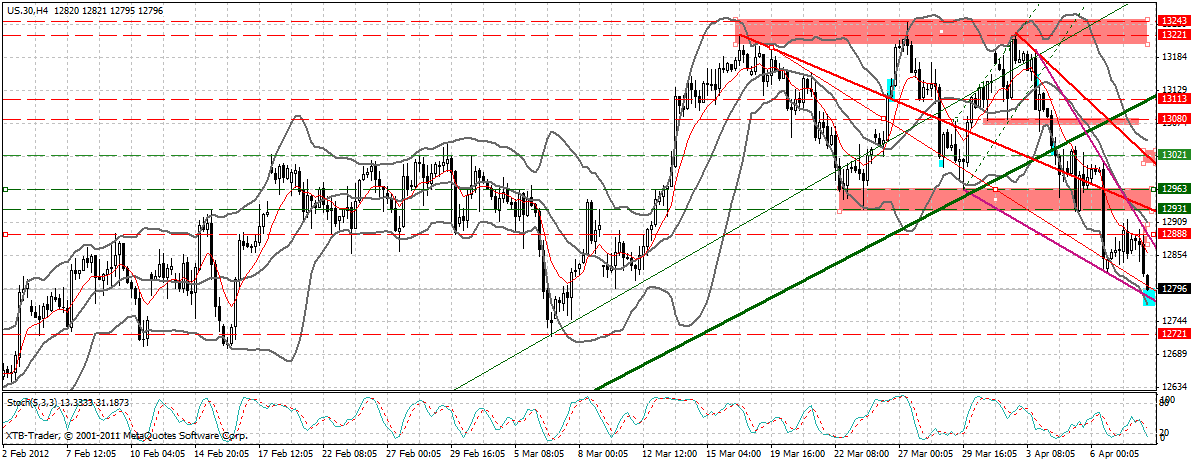Indexhandel 2012 Rally trotz unzähligen Krisen? 499475