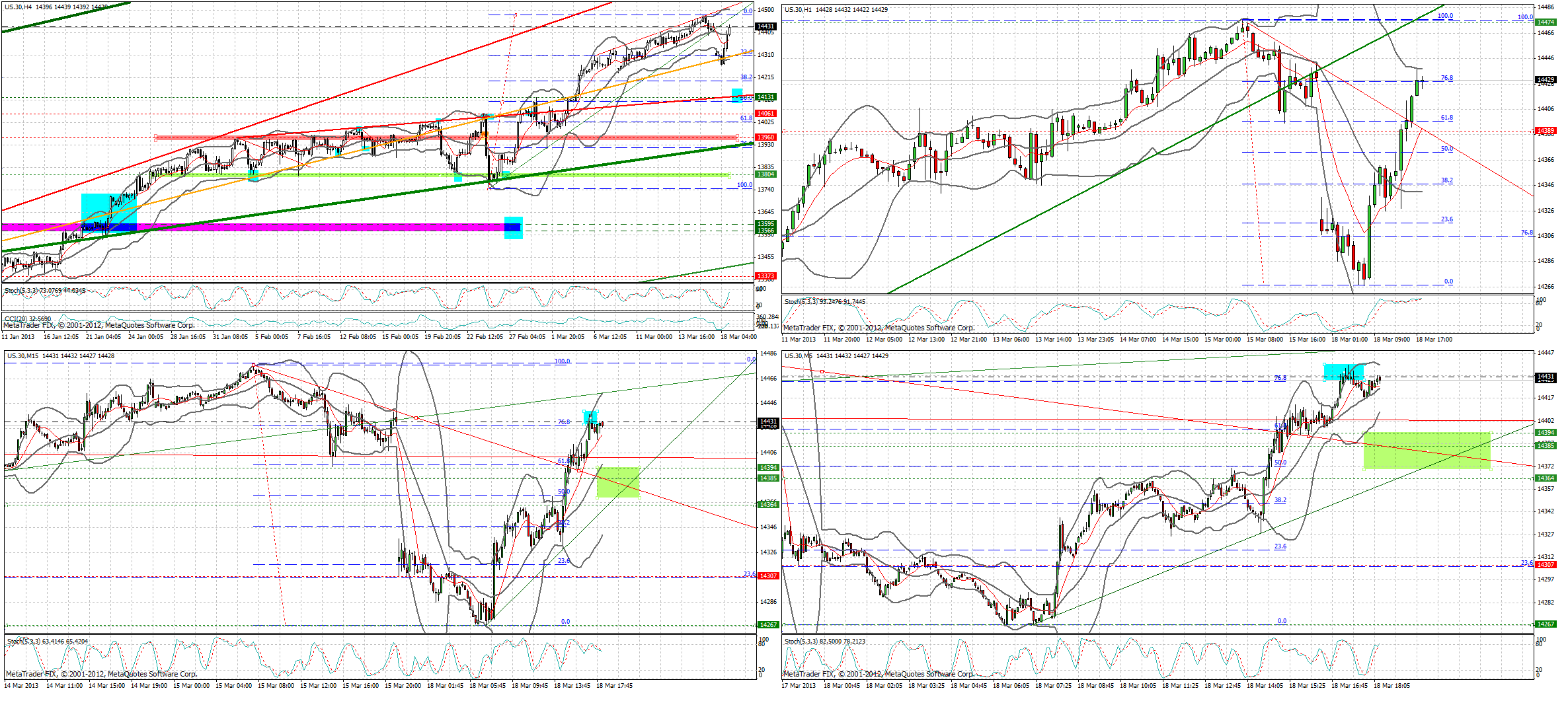 Quo Vadis Dax 2013 - Up, dank Liquidität 588964
