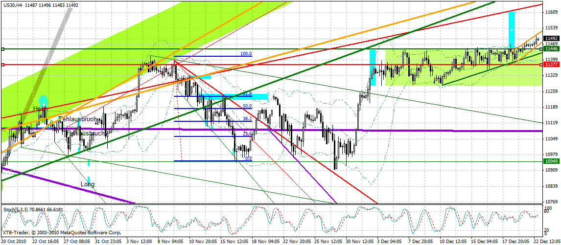 Quo Vadis Dax 2010 - Das Original 367927
